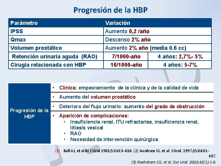 Progresión de la HBP Parámetro IPSS Qmax Variación Aumento 0, 2 /año P B