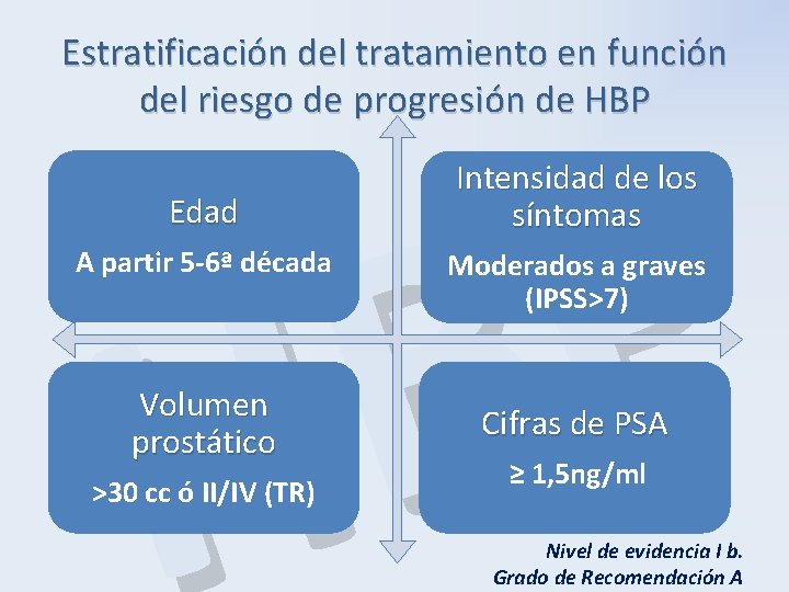 Estratificación del tratamiento en función del riesgo de progresión de HBP P B H