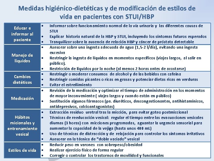 Medidas higiénico-dietéticas y de modificación de estilos de vida en pacientes con STUI/HBP Educar