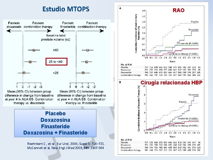 Estudio MTOPS RAO P B H Indecencia aumulada de Progresión síntomas Cirugía relacionada HBP