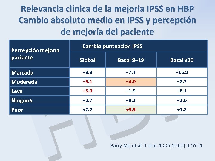 Relevancia clínica de la mejoría IPSS en HBP Cambio absoluto medio en IPSS y