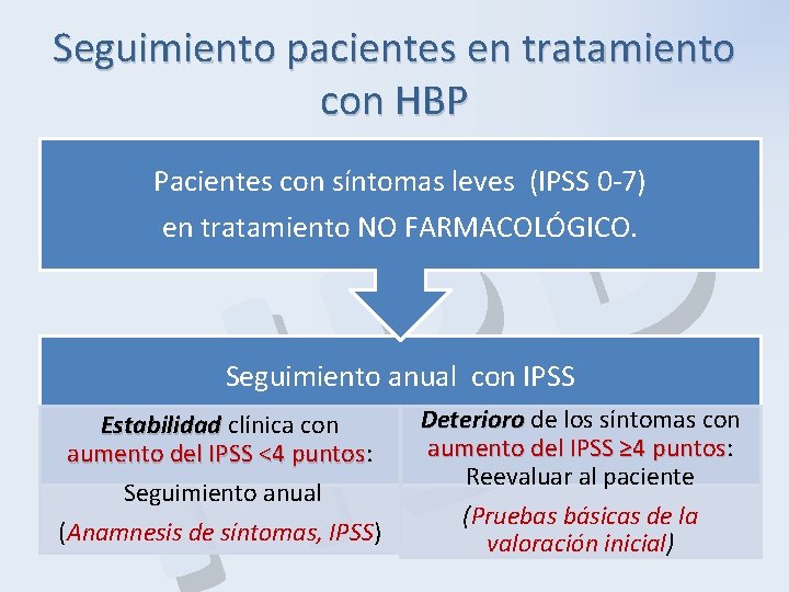 Seguimiento pacientes en tratamiento con HBP P B H Pacientes con síntomas leves (IPSS