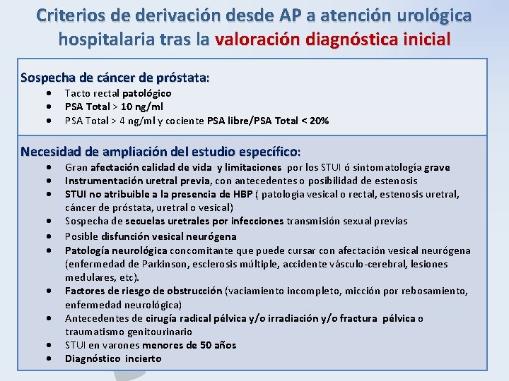 Criterios de derivación desde AP a atención urológica hospitalaria tras la valoración diagnóstica inicial