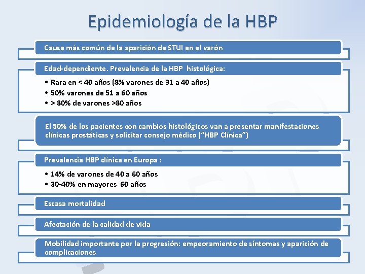 Epidemiología de la HBP P B H Causa más común de la aparición de