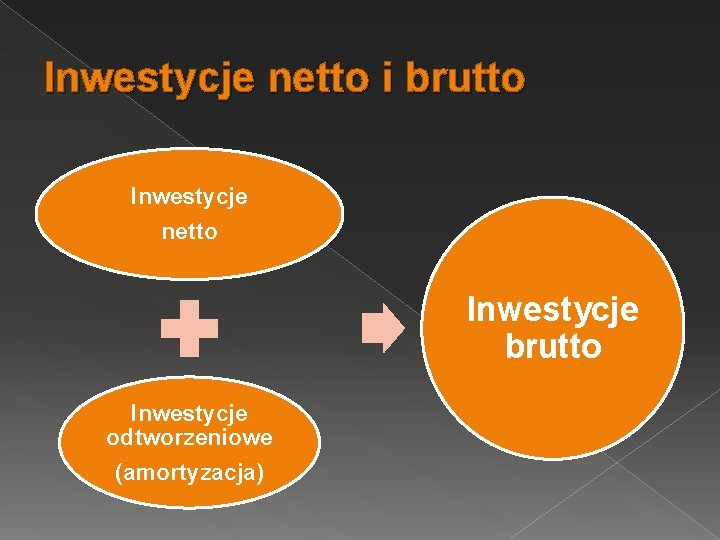 Inwestycje netto i brutto Inwestycje netto Inwestycje brutto Inwestycje odtworzeniowe (amortyzacja) 