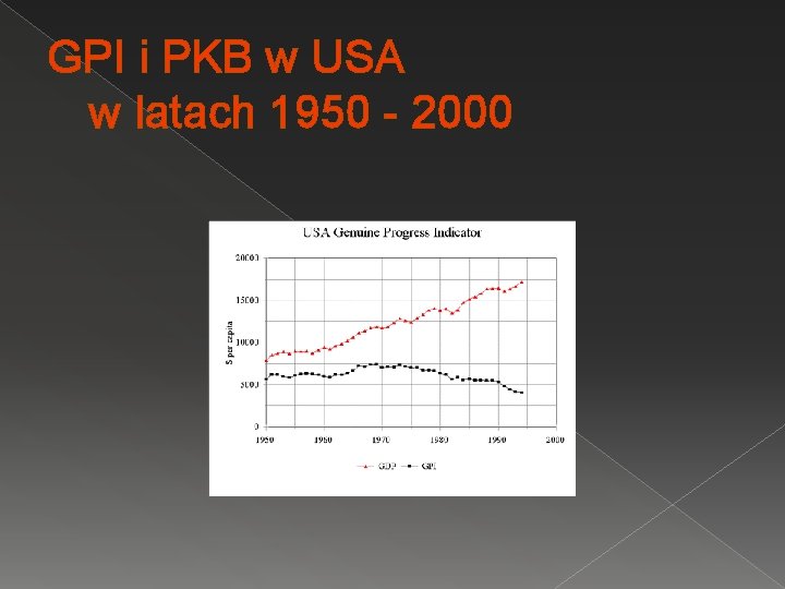 GPI i PKB w USA w latach 1950 - 2000 