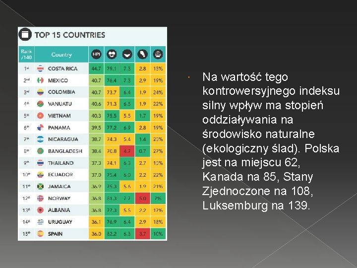  Na wartość tego kontrowersyjnego indeksu silny wpływ ma stopień oddziaływania na środowisko naturalne