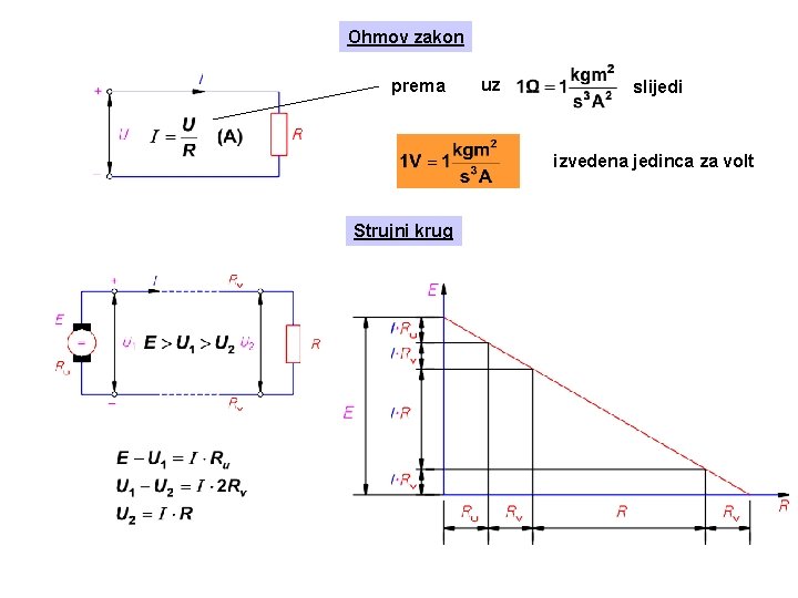 Ohmov zakon prema uz slijedi izvedena jedinca za volt Strujni krug 