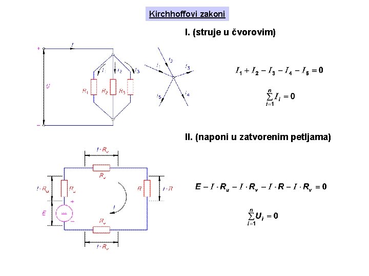 Kirchhoffovi zakoni I. (struje u čvorovim) II. (naponi u zatvorenim petljama) 