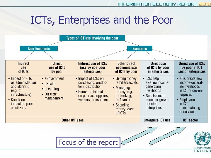 ICTs, Enterprises and the Poor Focus of the report 