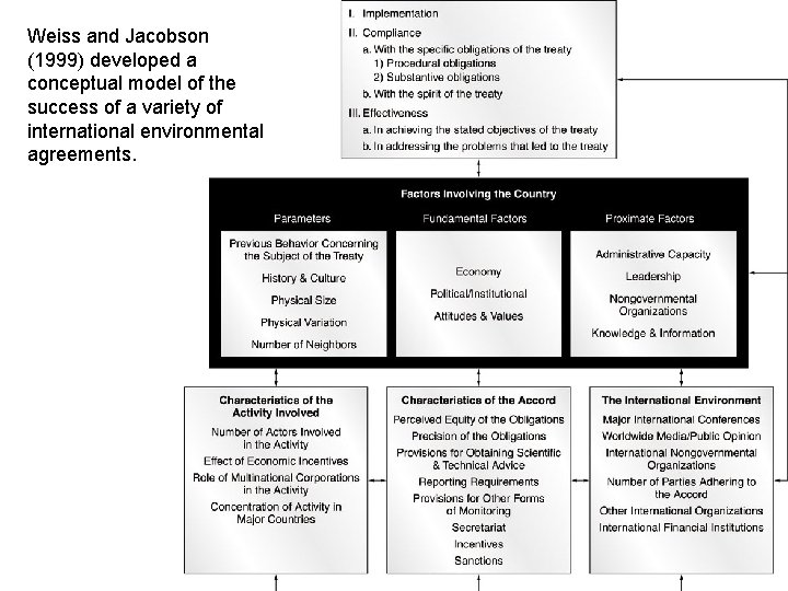 Weiss and Jacobson (1999) developed a conceptual model of the success of a variety