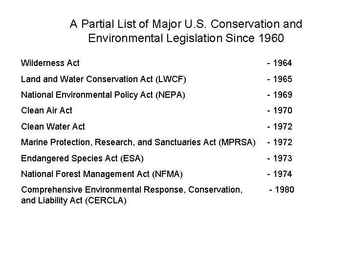 A Partial List of Major U. S. Conservation and Environmental Legislation Since 1960 Wilderness