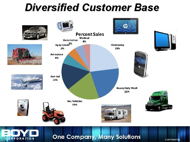 Diversified Customer Base One Company, Many Solutions CONFIDENTIAL 
