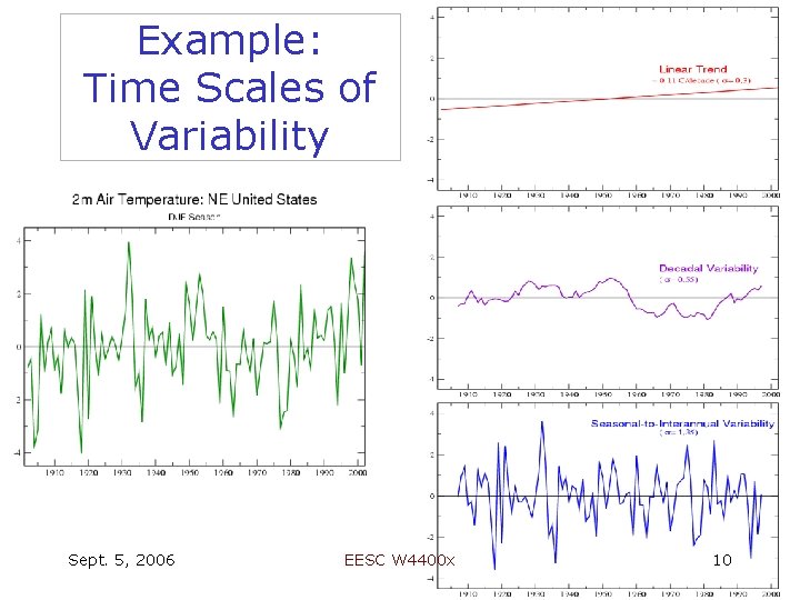 Example: Time Scales of Variability Sept. 5, 2006 EESC W 4400 x 10 