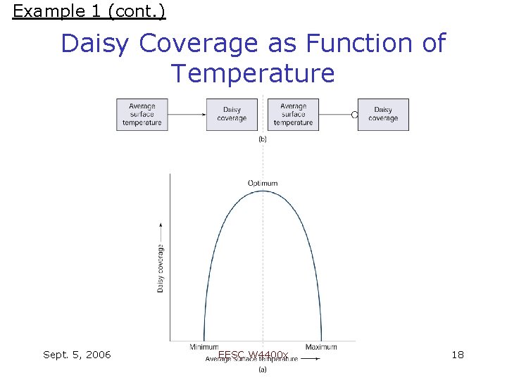 Example 1 (cont. ) Daisy Coverage as Function of Temperature Sept. 5, 2006 EESC