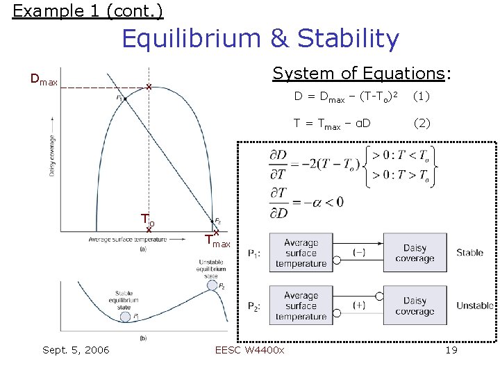 Example 1 (cont. ) Equilibrium & Stability Dmax x System of Equations: (1) (2)