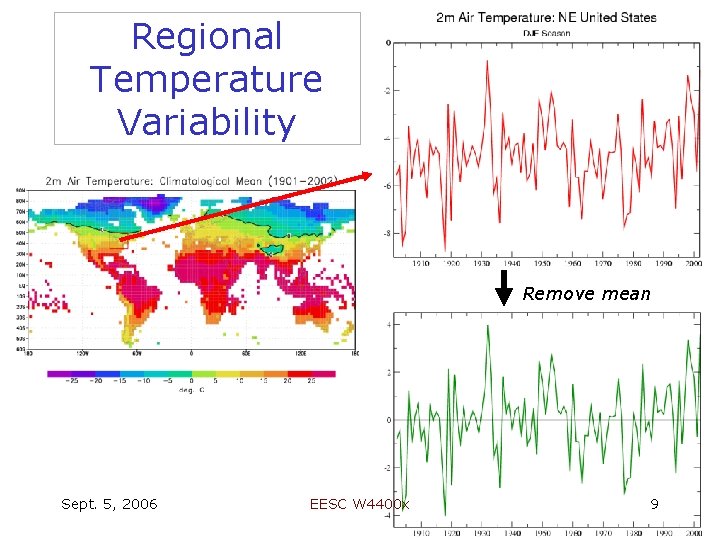 Regional Temperature Variability Remove mean Sept. 5, 2006 EESC W 4400 x 9 