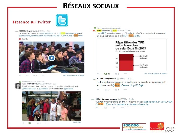 RÉSEAUX SOCIAUX Présence sur Twitter 