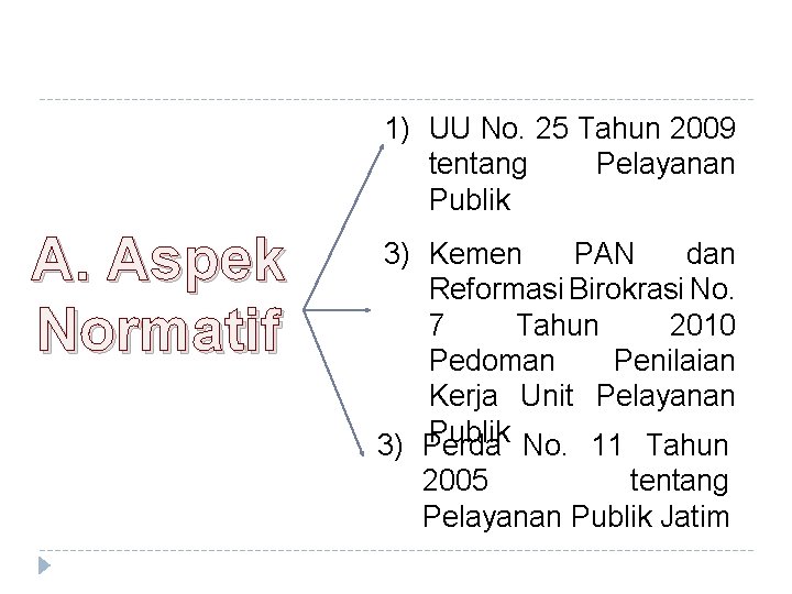 1) UU No. 25 Tahun 2009 tentang Pelayanan Publik A. Aspek Normatif 3) Kemen
