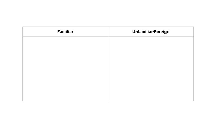Familiar Unfamiliar/Foreign 