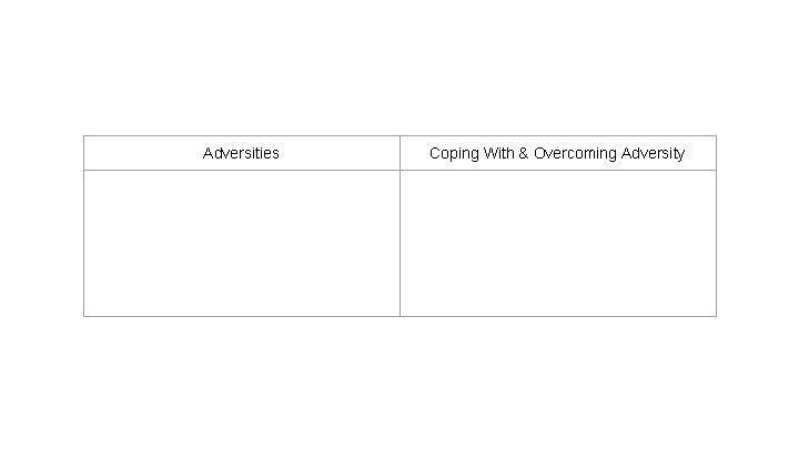 Adversities Coping With & Overcoming Adversity 