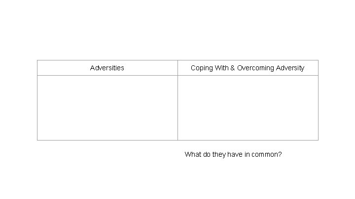 Adversities Coping With & Overcoming Adversity What do they have in common? 