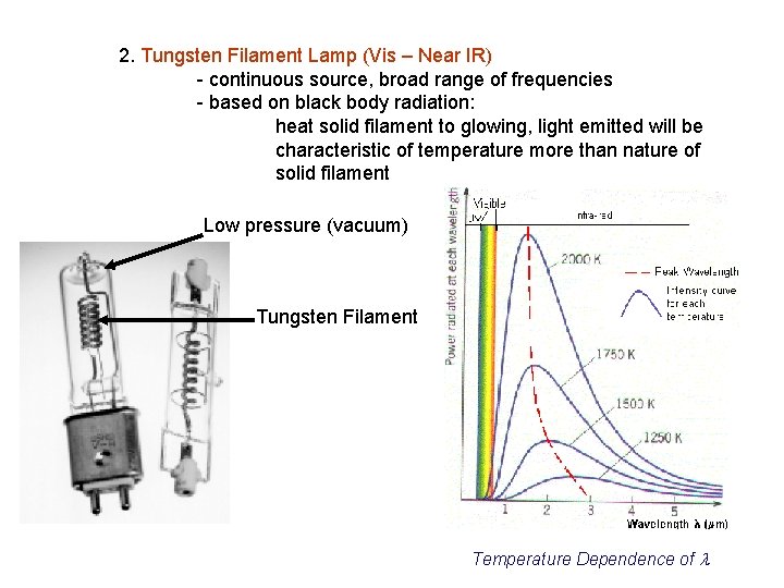 2. Tungsten Filament Lamp (Vis – Near IR) - continuous source, broad range of