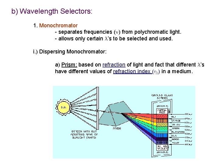 b) Wavelength Selectors: 1. Monochromator - separates frequencies (n) from polychromatic light. - allows