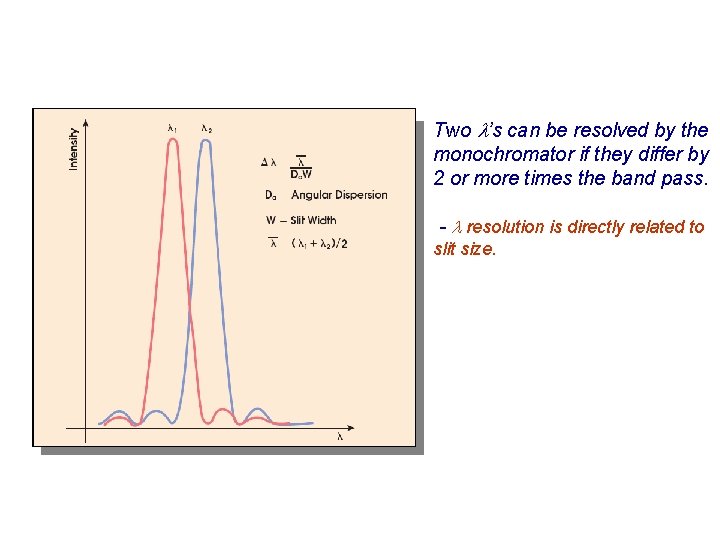 Two l’s can be resolved by the monochromator if they differ by 2 or