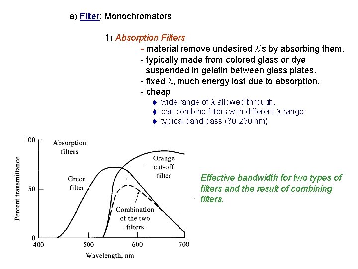 a) Filter: Monochromators 1) Absorption Filters - material remove undesired l’s by absorbing them.