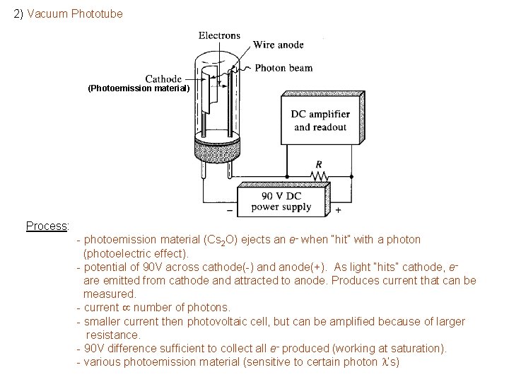 2) Vacuum Phototube (Photoemission material) Process: - photoemission material (Cs 2 O) ejects an