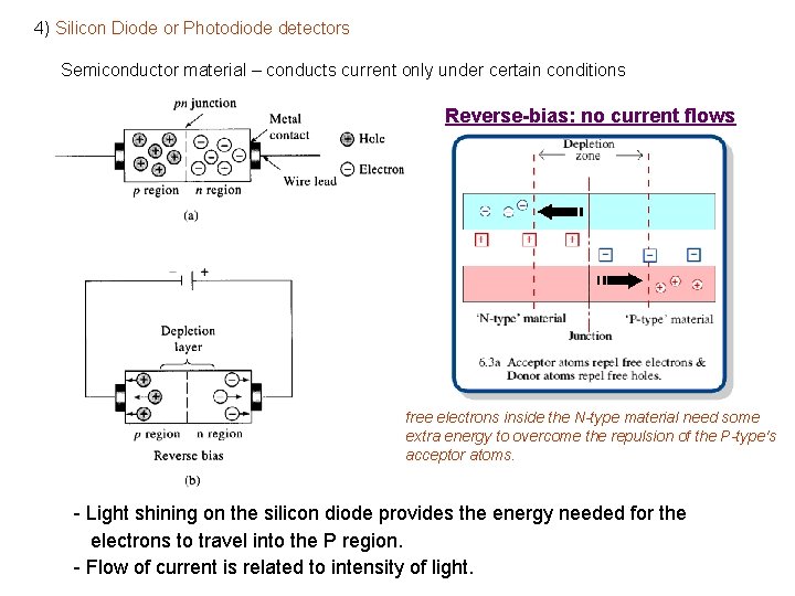 4) Silicon Diode or Photodiode detectors Semiconductor material – conducts current only under certain