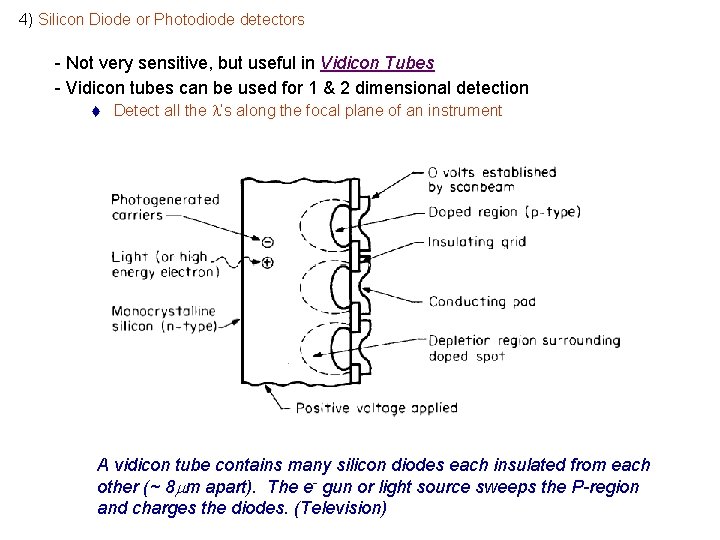 4) Silicon Diode or Photodiode detectors - Not very sensitive, but useful in Vidicon