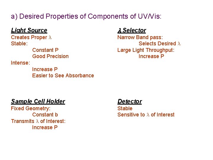 a) Desired Properties of Components of UV/Vis: Light Source Creates Proper l Stable: Constant