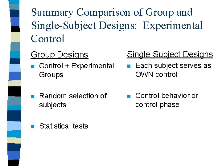 Summary Comparison of Group and Single-Subject Designs: Experimental Control Group Designs Single-Subject Designs n