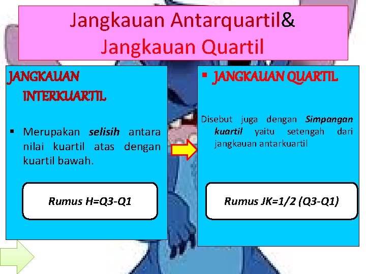 Jangkauan Antarquartil& Jangkauan Quartil JANGKAUAN INTERKUARTIL § Merupakan selisih antara nilai kuartil atas dengan