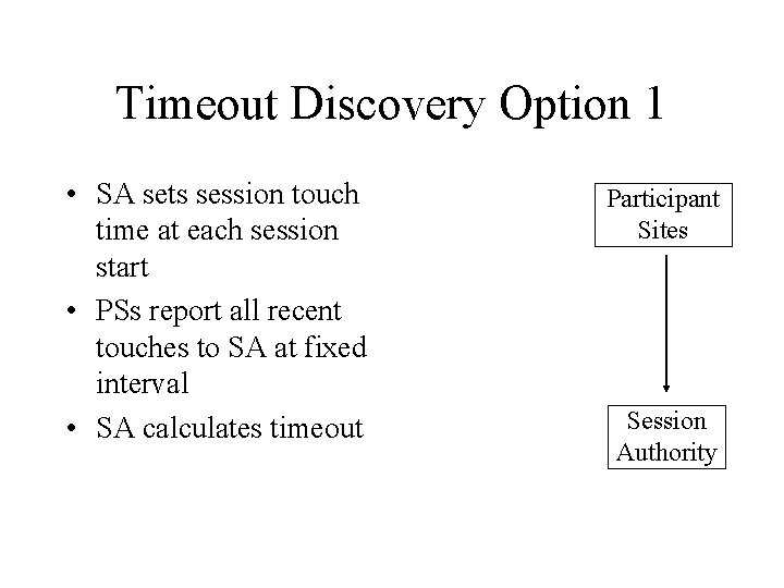 Timeout Discovery Option 1 • SA sets session touch time at each session start