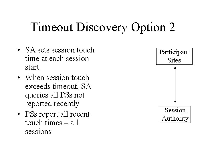 Timeout Discovery Option 2 • SA sets session touch time at each session start