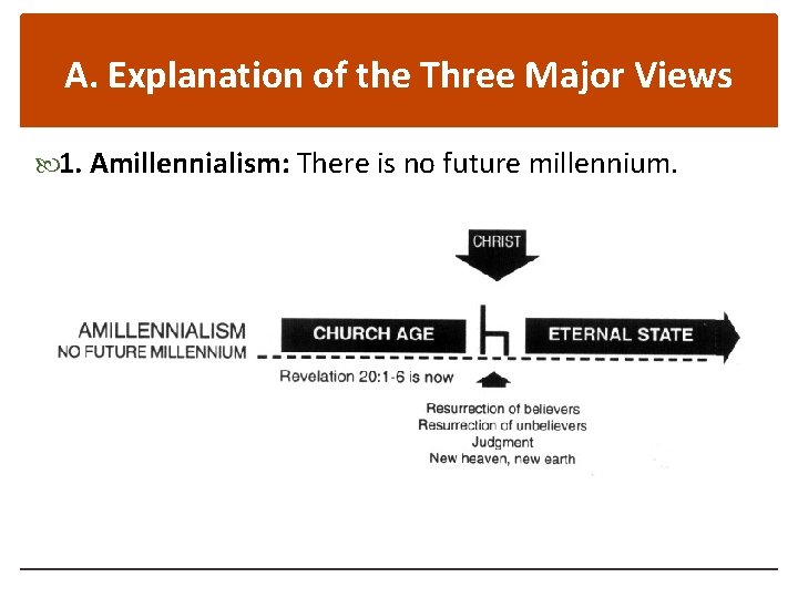 A. Explanation of the Three Major Views 1. Amillennialism: There is no future millennium.