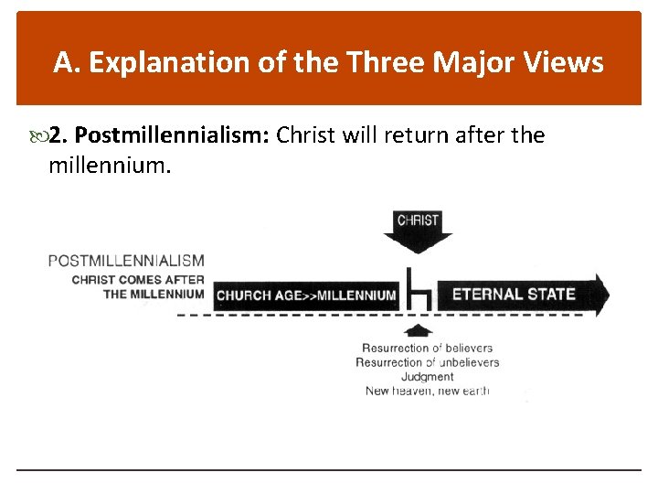 A. Explanation of the Three Major Views 2. Postmillennialism: Christ will return after the