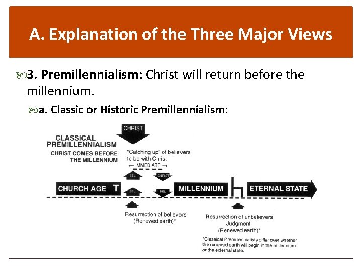 A. Explanation of the Three Major Views 3. Premillennialism: Christ will return before the