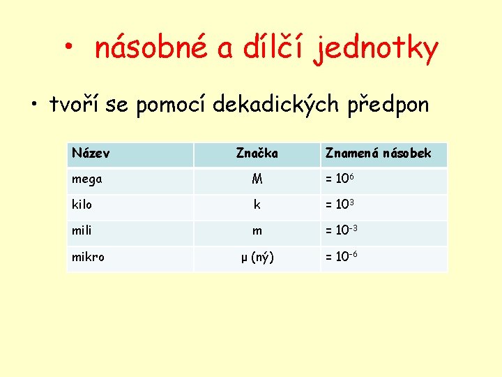  • násobné a dílčí jednotky • tvoří se pomocí dekadických předpon Název Značka