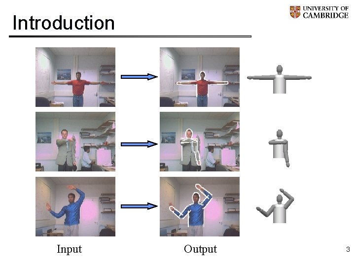 Introduction Input Output 3 