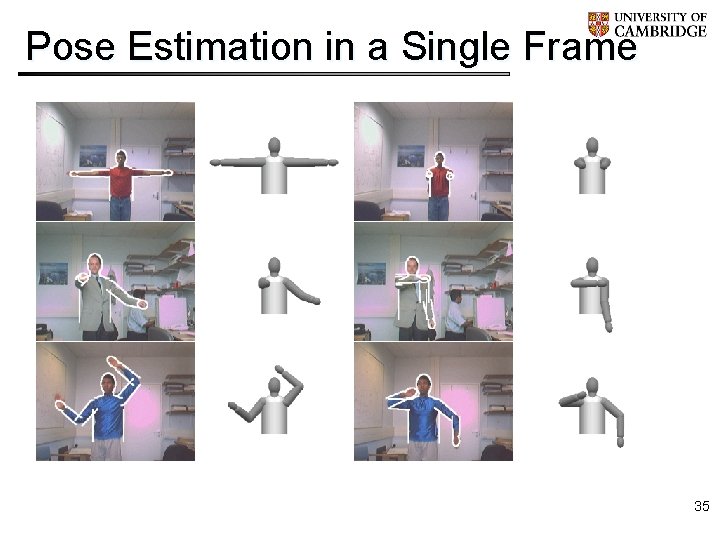 Pose Estimation in a Single Frame 35 