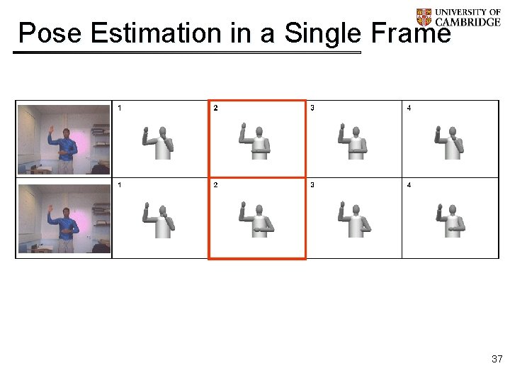 Pose Estimation in a Single Frame 37 