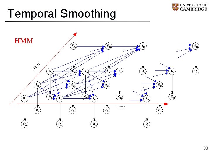 Temporal Smoothing HMM 38 