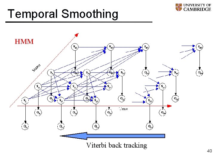 Temporal Smoothing HMM Viterbi back tracking 40 
