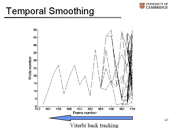 Temporal Smoothing 41 Viterbi back tracking 