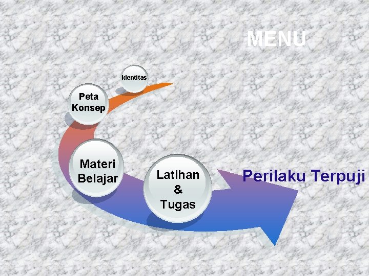 MENU Identitas Peta Konsep Materi Belajar Latihan & Tugas Perilaku Terpuji MENU Identitas Peta Konsep Materi Belajar Latihan & Tugas Perilaku Terpuji