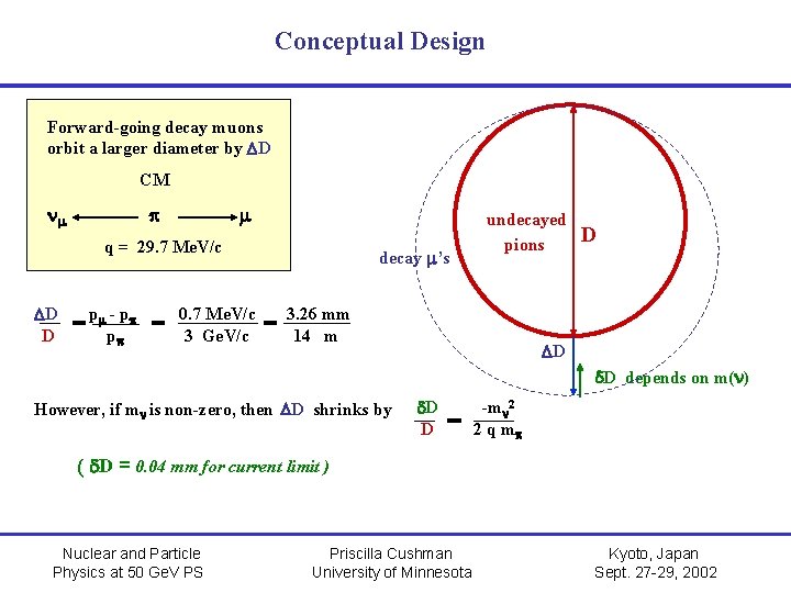 Conceptual Design Forward-going decay muons orbit a larger diameter by DD CM nm p